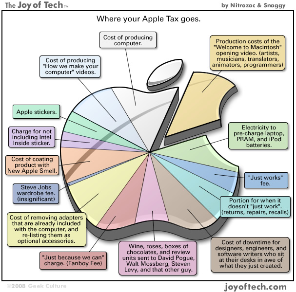 The Joy of Tech comic