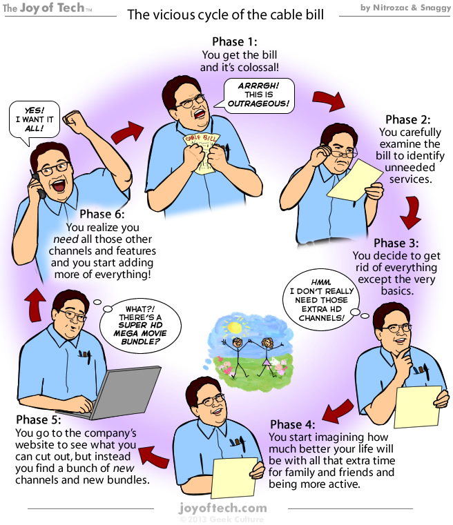 The vicious cycle of the cable bill.